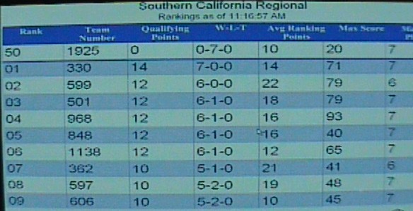 top 9 seeds