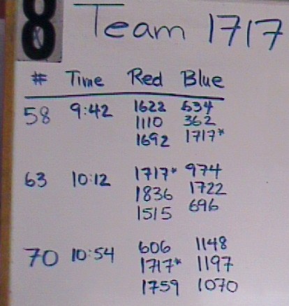 1717's 3 matches on the pit whiteboard
