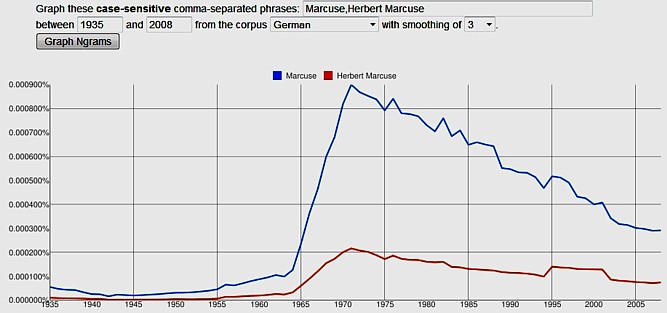 ngram in German for Herbert