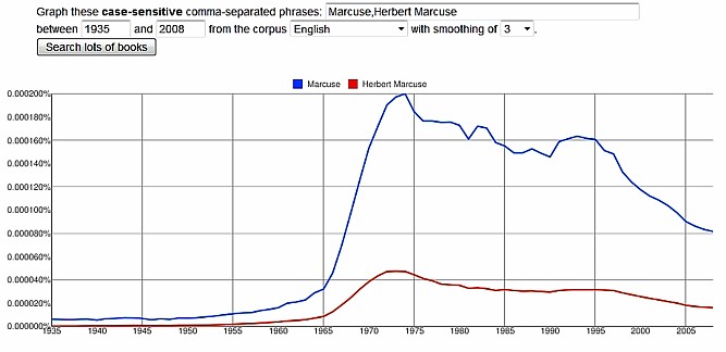 nGram Herbert in English